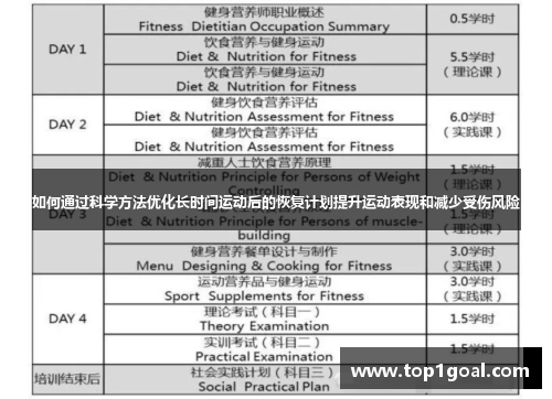 如何通过科学方法优化长时间运动后的恢复计划提升运动表现和减少受伤风险